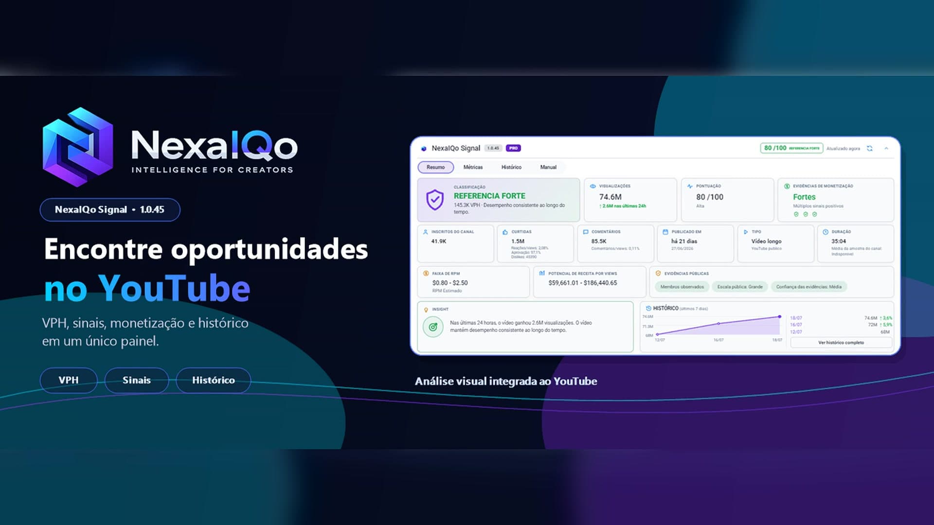 NexaIQo Signal 1.0.45 analisando um vídeo no YouTube